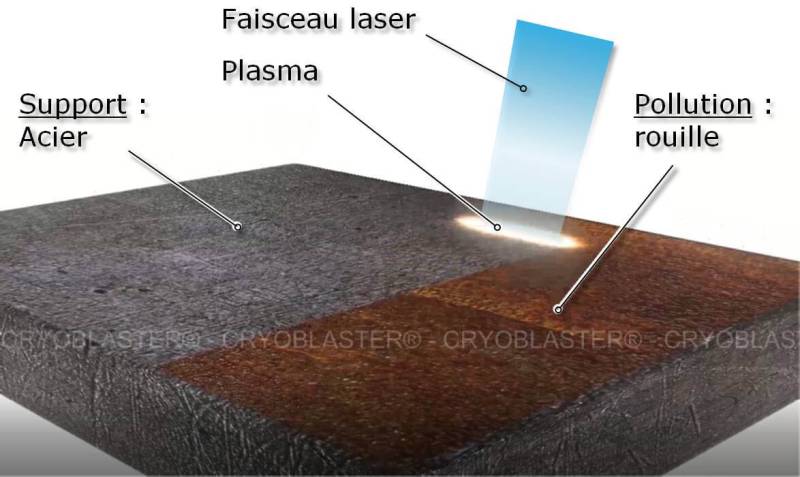 Décapage au laser avec technique de décapage industriel très efficace avec nettoyage au laser de la rouille et décapage des peintures industrielles