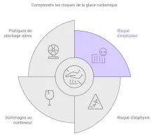 Nos prestations sur le secteur de Bordeaux en Nouvelle Aquitaine 33